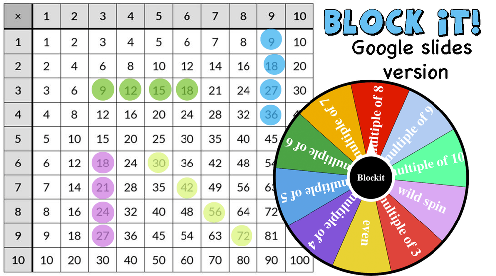 Block it! Google slides version.
