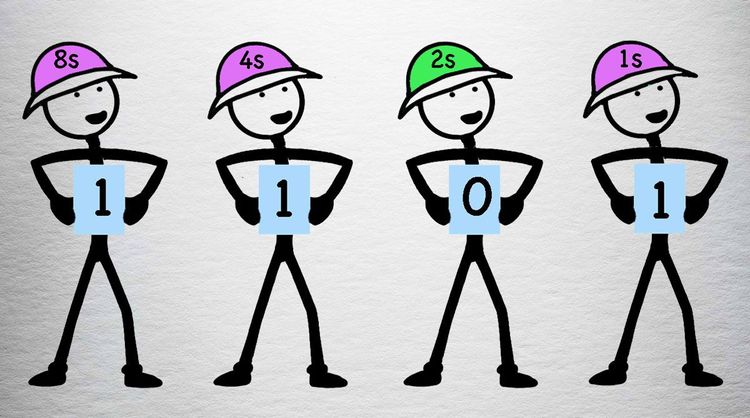 Teaching Binary Numbers
