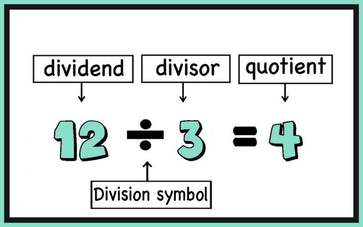 Division Mental Math Strategies Mathcurious