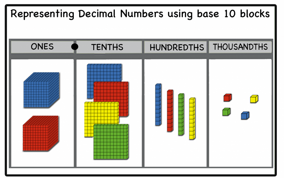 Math Posters | Mathcurious