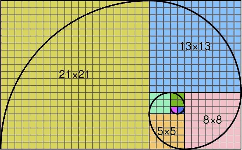 fibonacci math