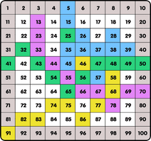 The Great Escape! Multiplication, division, prime numbers (print ...