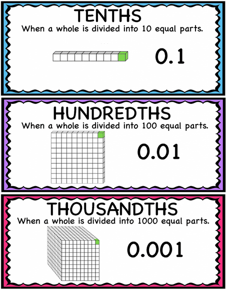 Representing Decimal Numbers using base 10 blocks. (Printable and ...