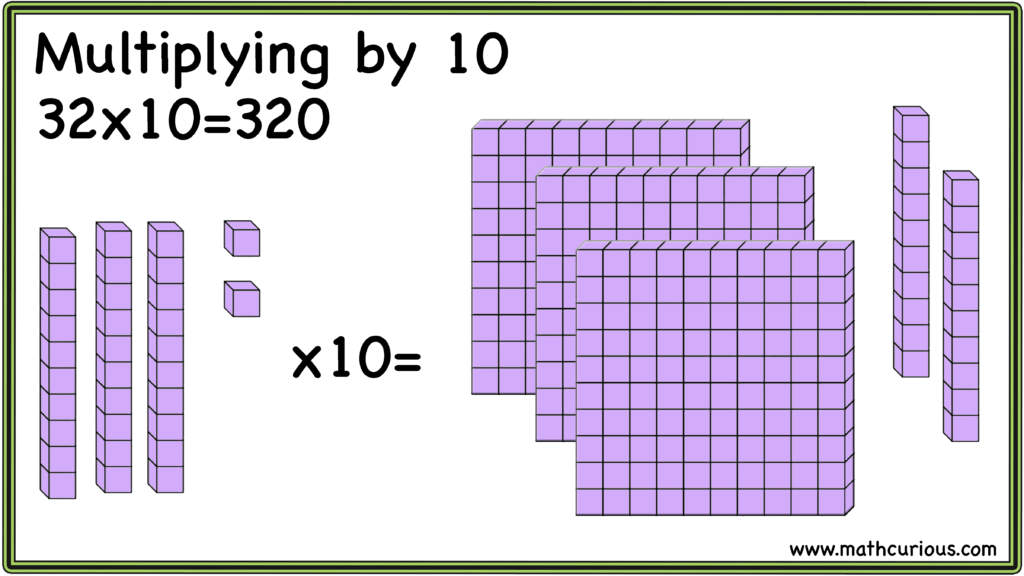 mental-math-strategies-multiplication-mathcurious