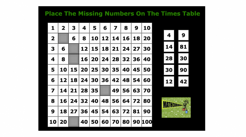 Missing Numbers on the Multiplication table-Web Game