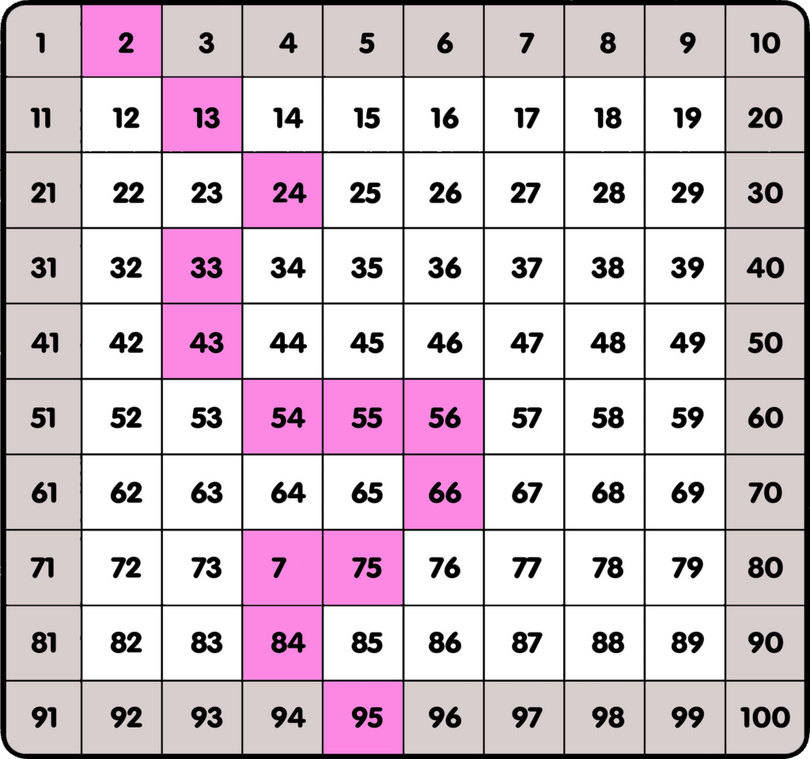 The Great Escape! Multiplication, division, prime numbers (print ...