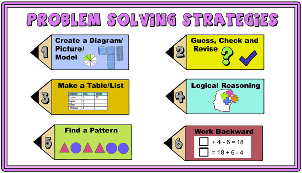 math word problem solving steps