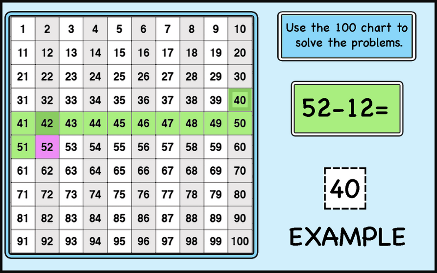 addition-and-subtraction-with-100-grids-and-100-chart-mathcurious