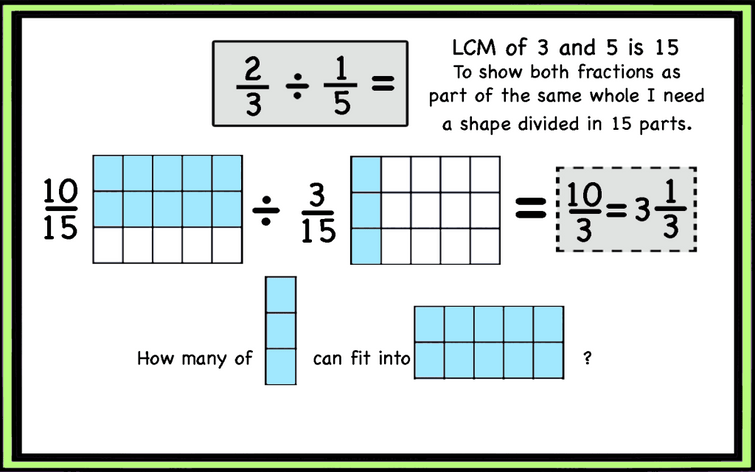 Dividing Fractions -Understanding the algorithm (Print and Digital ...