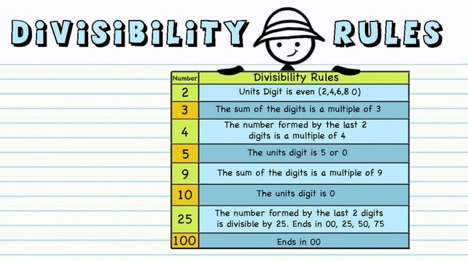 Divisibility Rules –  Print and digital Activity cards
