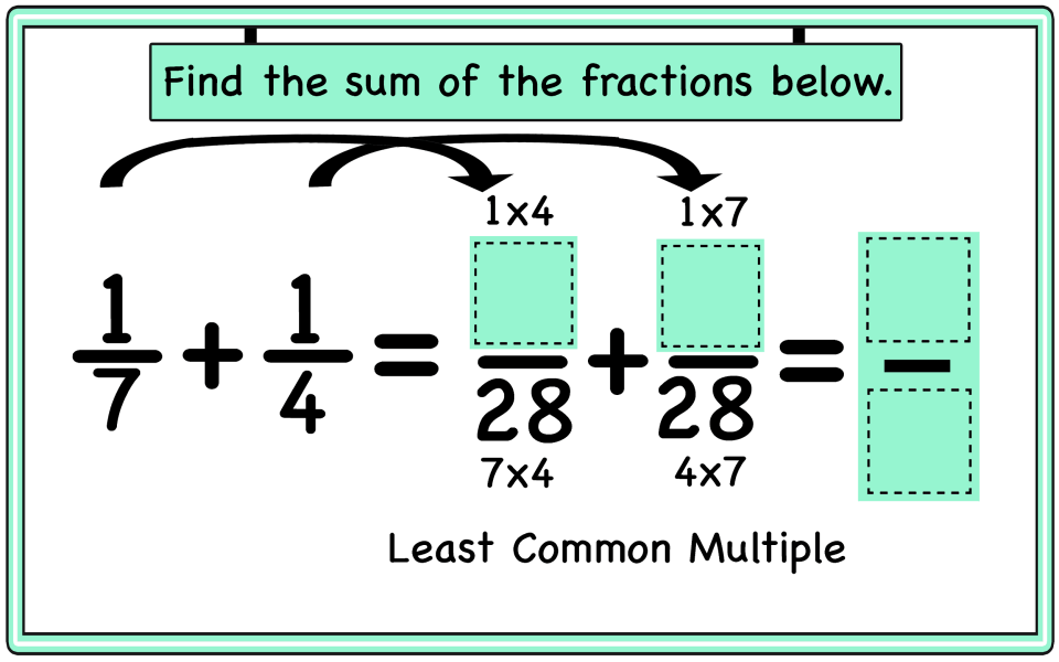 Adding and subtracting fractions | Mathcurious