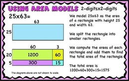 Multi-Digit Multiplication, Area model, Partial Products algorithm ...