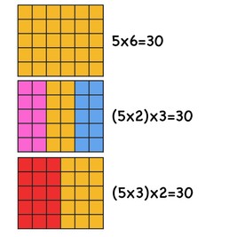 Starting with multiplication- Arrays and Area models activities ...