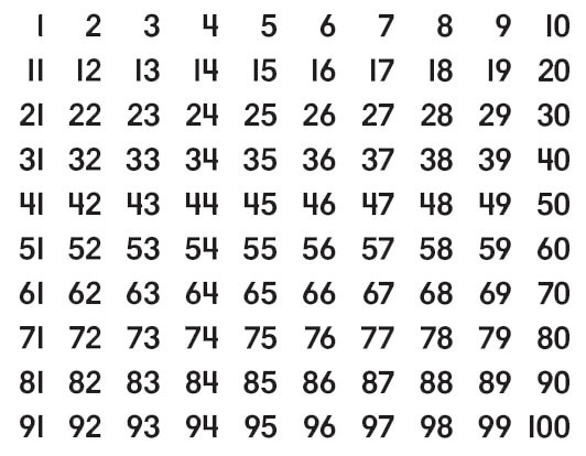 Ответы от 1 до 40. Чётные и Нечётные числа таблица. Числа четные и нечетные таблица от 1 до 30. Таблица чётных и Нечётных чисел от 1 до 100. Чётные и Нечётные числа таблица до 100.