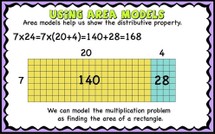 Multi-Digit Multiplication, Area model, Partial Products algorithm ...