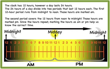 Premier delvist coping AM/PM, 24-hour clock, Elapsed Time – ideas, games, and activities |  Mathcurious
