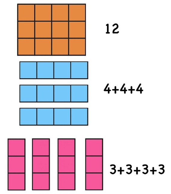 Starting with multiplication- Arrays and Area models activities ...