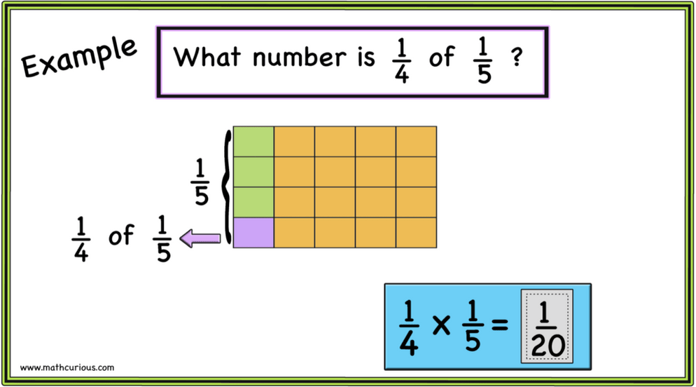 Multiplying fractions/mixed numbers/simplifying | Mathcurious