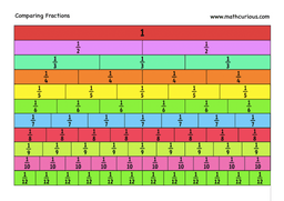 Comparing Fractions Game-Multiplayer | Mathcurious