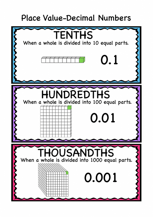 Math Posters | Mathcurious