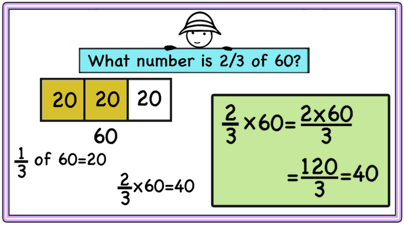 Multiplying fractions/mixed numbers/simplifying | Mathcurious