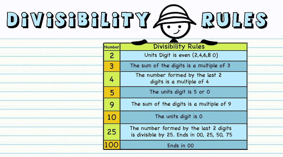 Divisibility Rules Print and digital Activity cards and worksheets