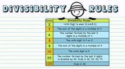 Divisibility Rules – Print and digital Activity cards and worksheets ...