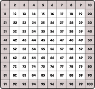 The Great Escape! Multiplication, division, prime numbers (print ...