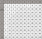 Block it! – A fun way to practice multiplication facts. | Mathcurious