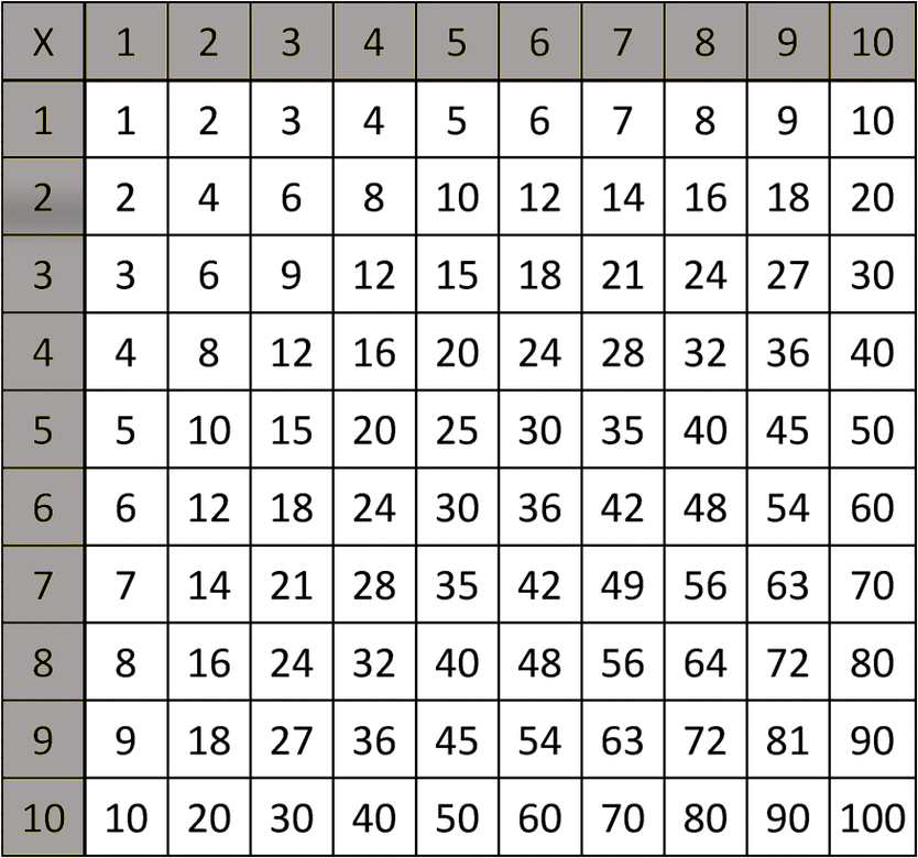 Maze Escape- A single-player game to practice the multiplication facts ...