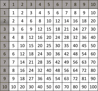 Block it! – A fun way to practice multiplication facts, Now print and ...