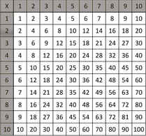 Maze Escape- A single-player game to practice the multiplication facts ...