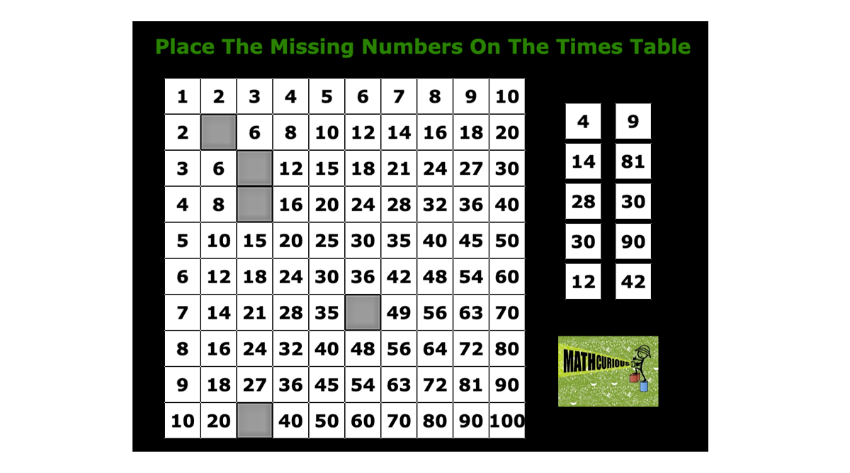 multiplication chart all the way to 15