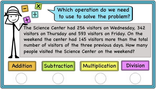 Solving Word Problems Strategies Ideas And Activities Print And Digital Mathcurious